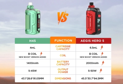 Geek Vape Hero 5 2000mAh (Turbo Blue)